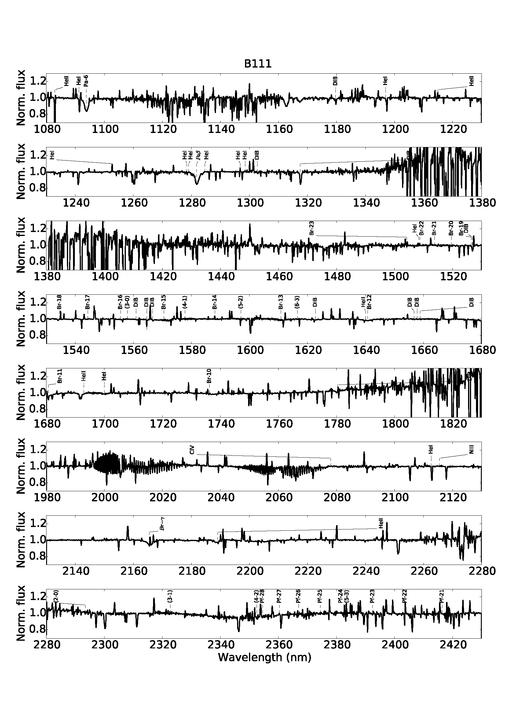 Figure 30